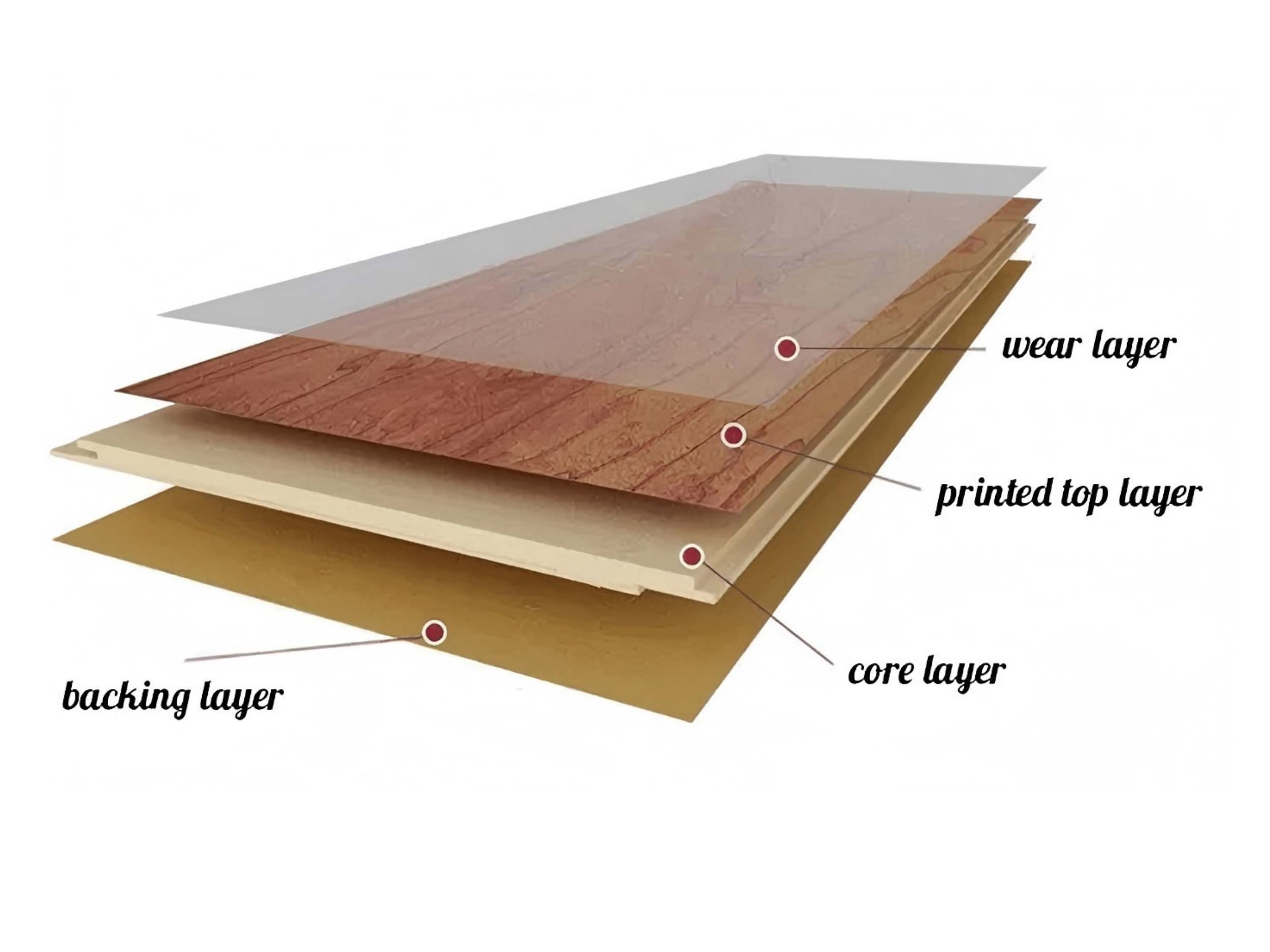 Línea de extrusión de material base para suelos de PVC/WPC